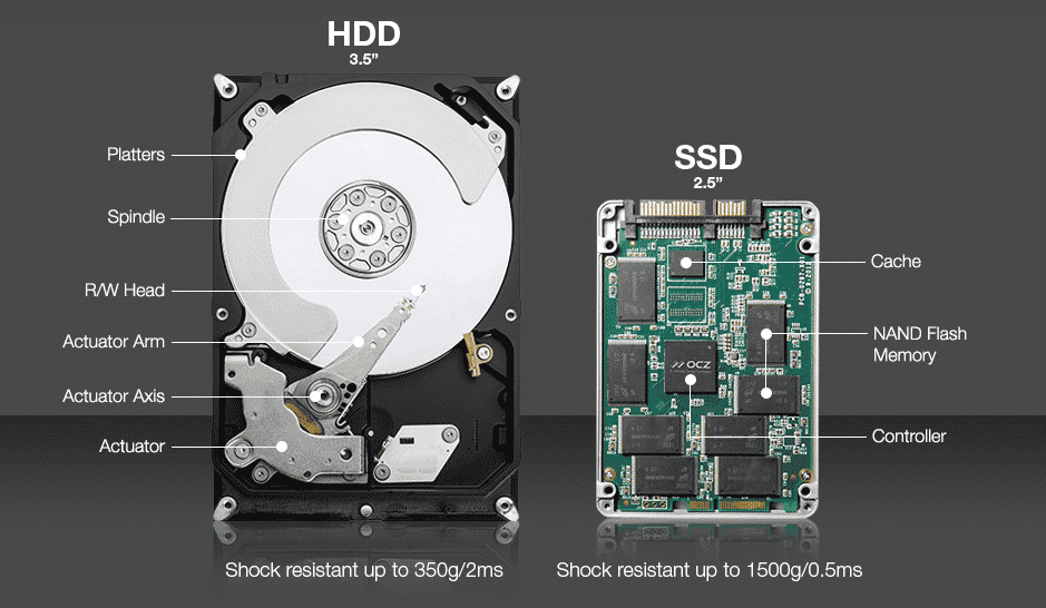 5 Reasons Why You Need to Upgrade to an SSD